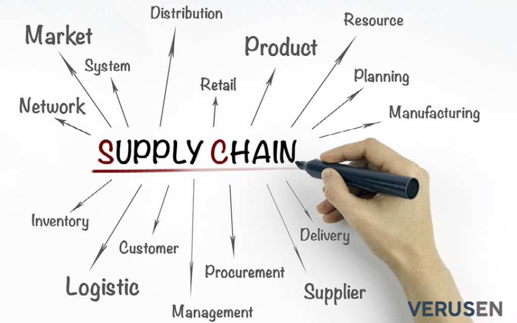 Supply Chain Challenges and How to Solve Them » Business Market