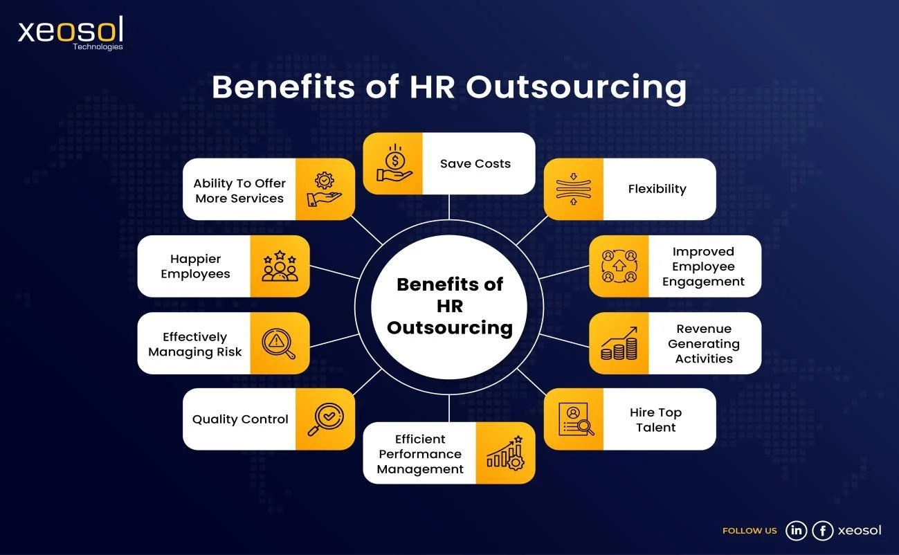 The Advantages Of HR Outsourcing Employee Benefits » Business Market