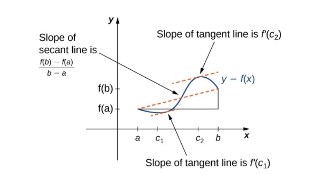 Exploring The Beauty Of Mathematics: Famous Theorems And Their ...