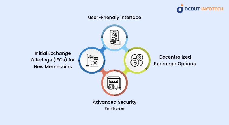 Key Features of a White Label Memecoin Exchange 