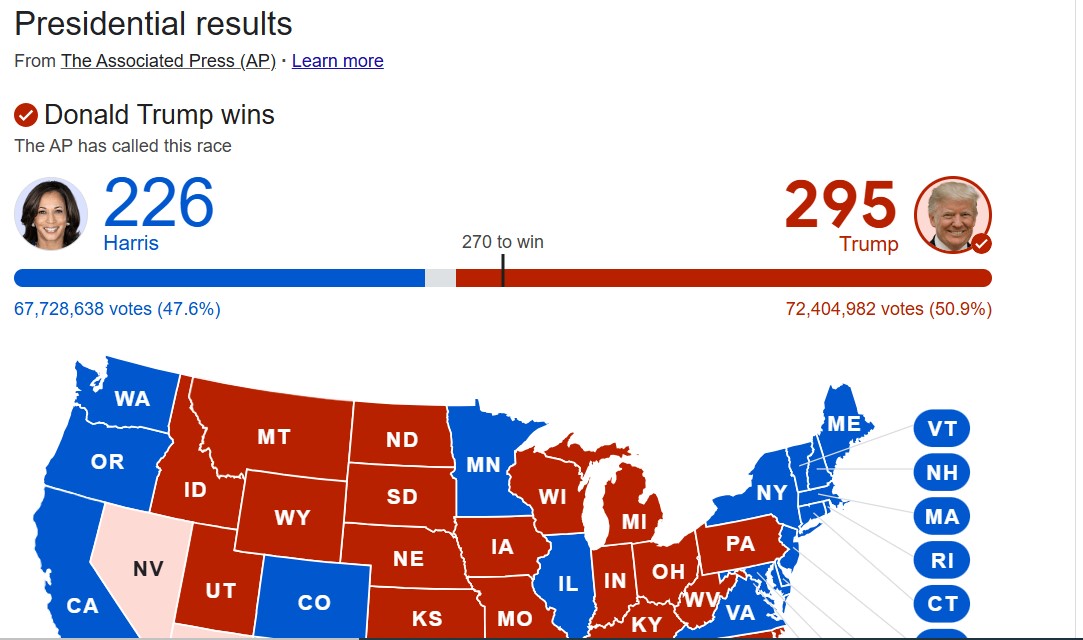 Trump Wins 2024 Election Analyzing the Path to Victory » Business Market